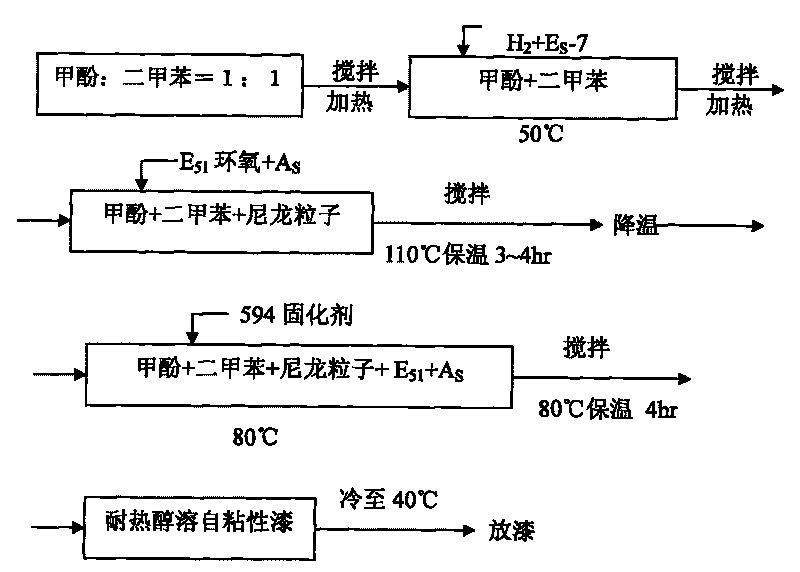 Heat resistant alcohol-soluble self-bonding paint used for self-bonding insulated winding wire and manufacturing method thereof