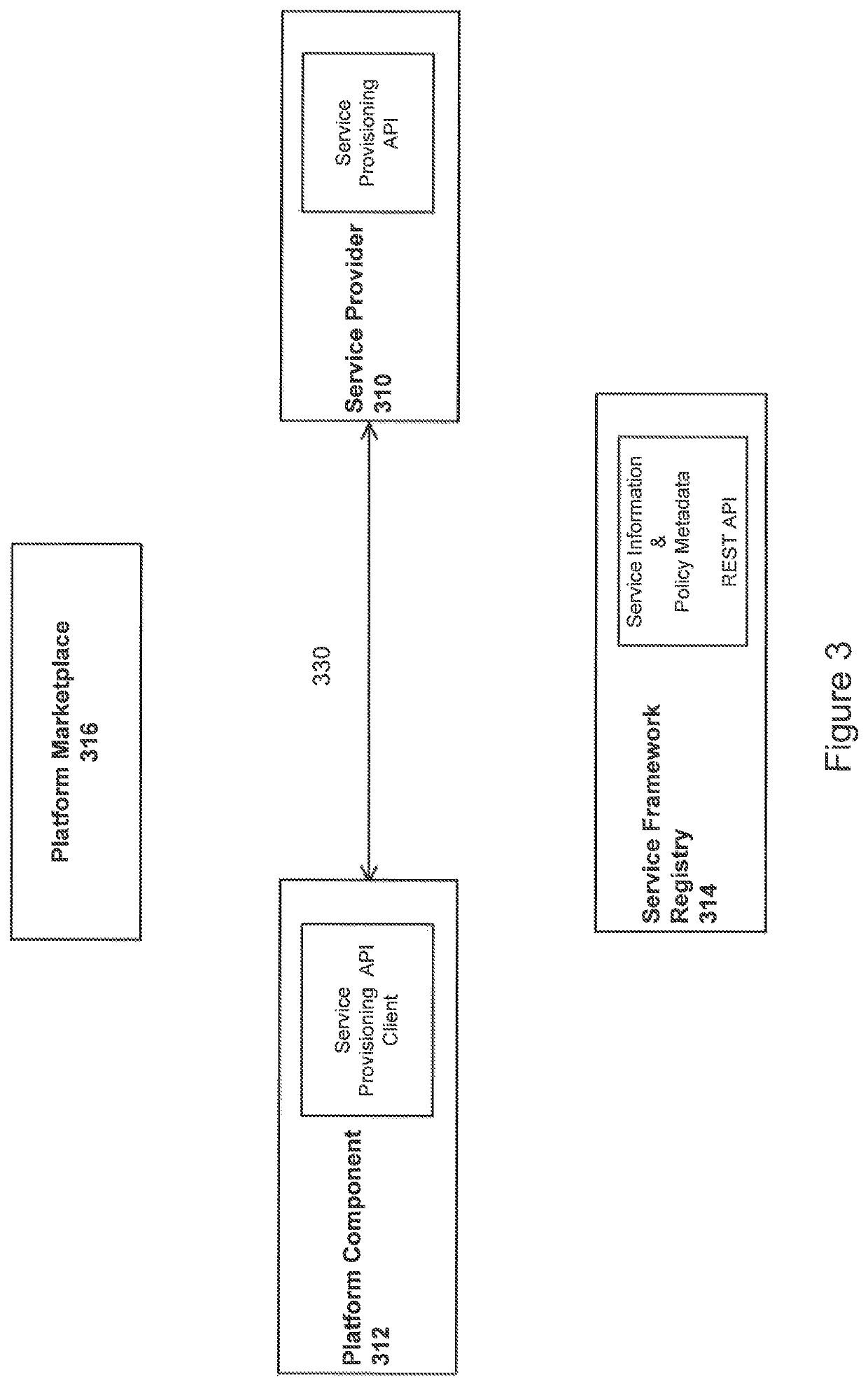 Methods for implementing a framework for consumption of services for enterprise cloud platforms