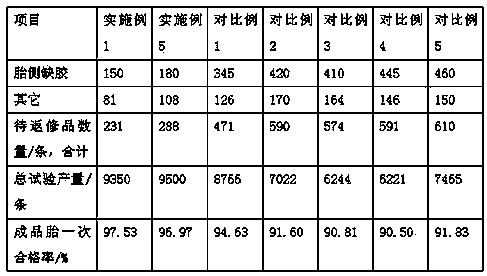 Automobile tire sidewall rubber for preventing starved joint