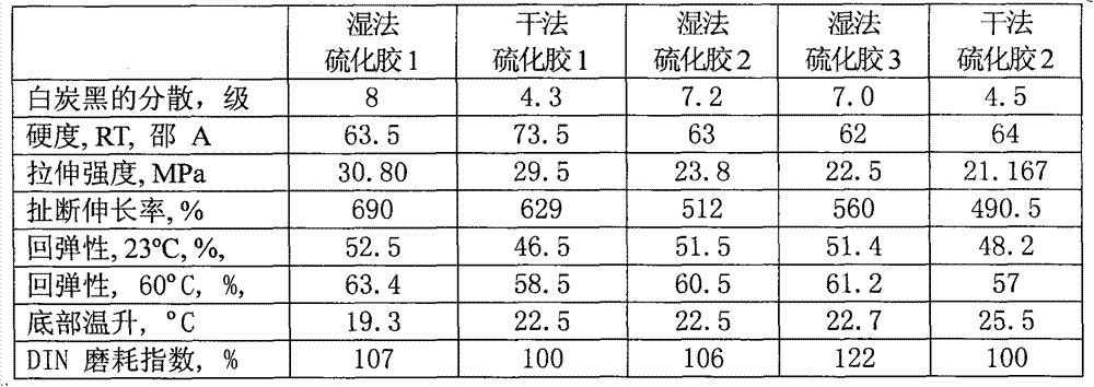 Continuous manufacturing method for rubber masterbatch, rubber masterbatch prepared by using continuous manufacturing method and rubber product