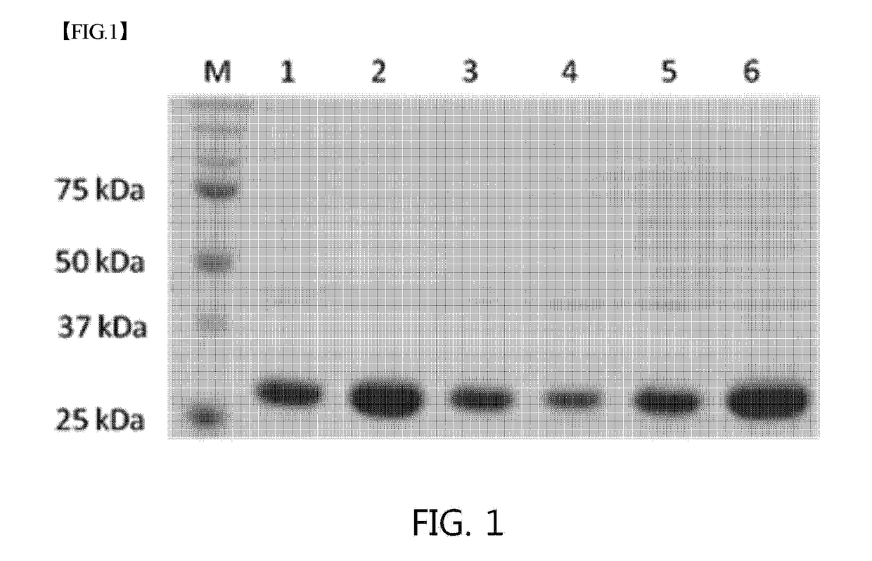 Mutant sugar isomerase with improved activity, derived from e. coli, and production of l-gulose using same