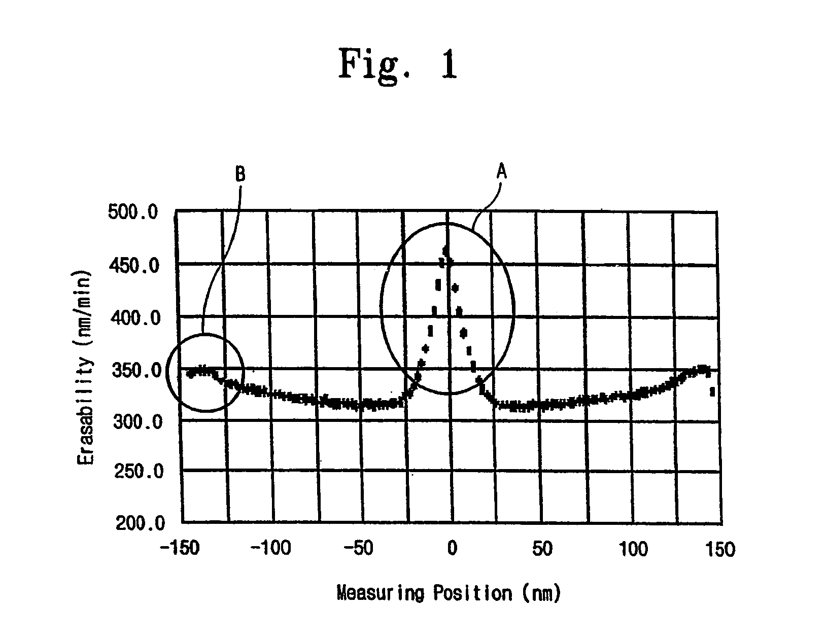 Polishing head of chemical mechanical polishing apparatus and polishing method using the same