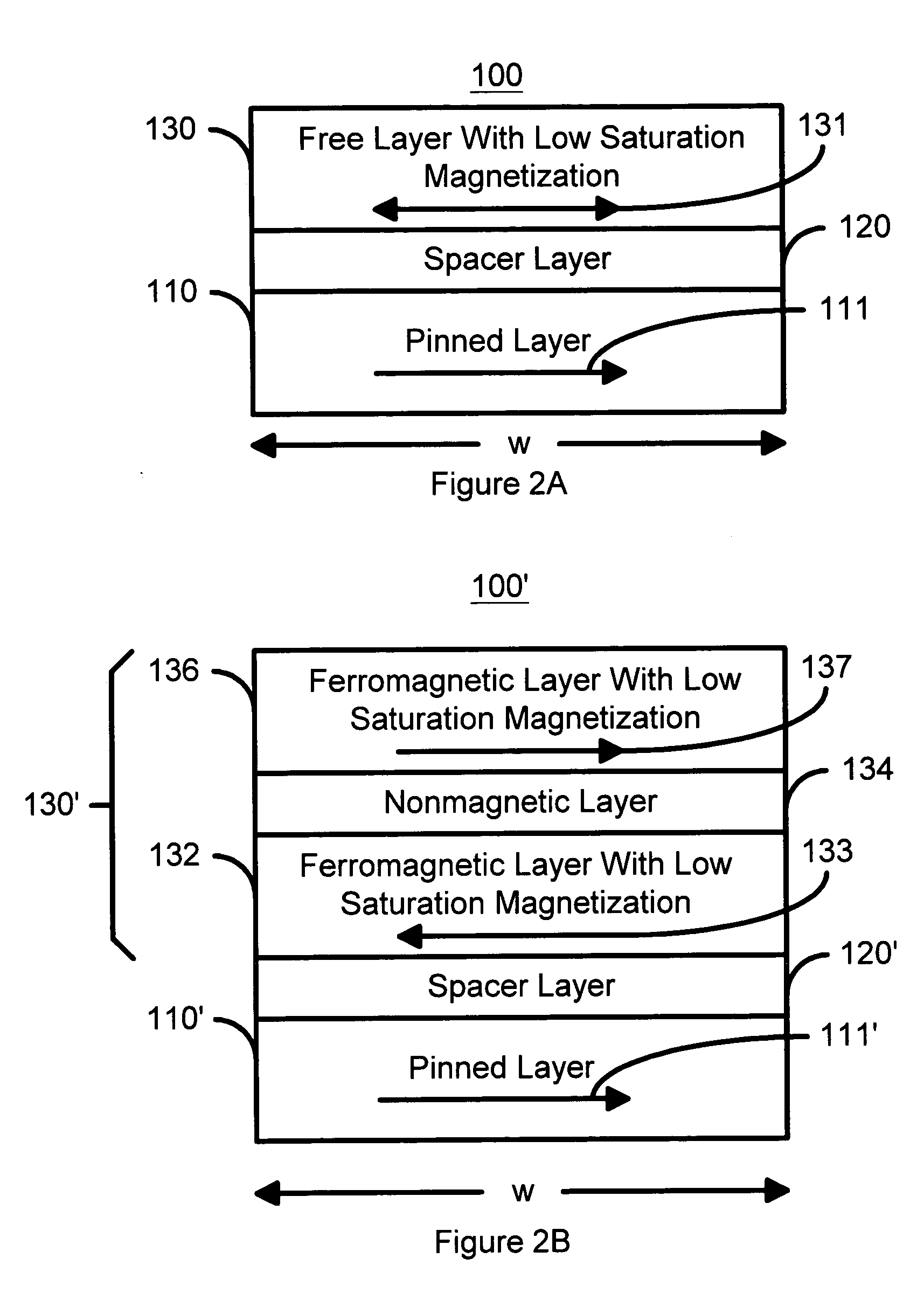 Spin transfer magnetic element having low saturation magnetization free layers