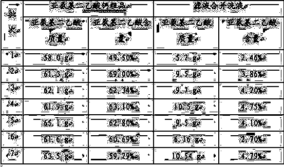 A clean production process for amino acids such as iminodiacetic acid