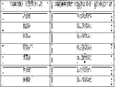 A clean production process for amino acids such as iminodiacetic acid