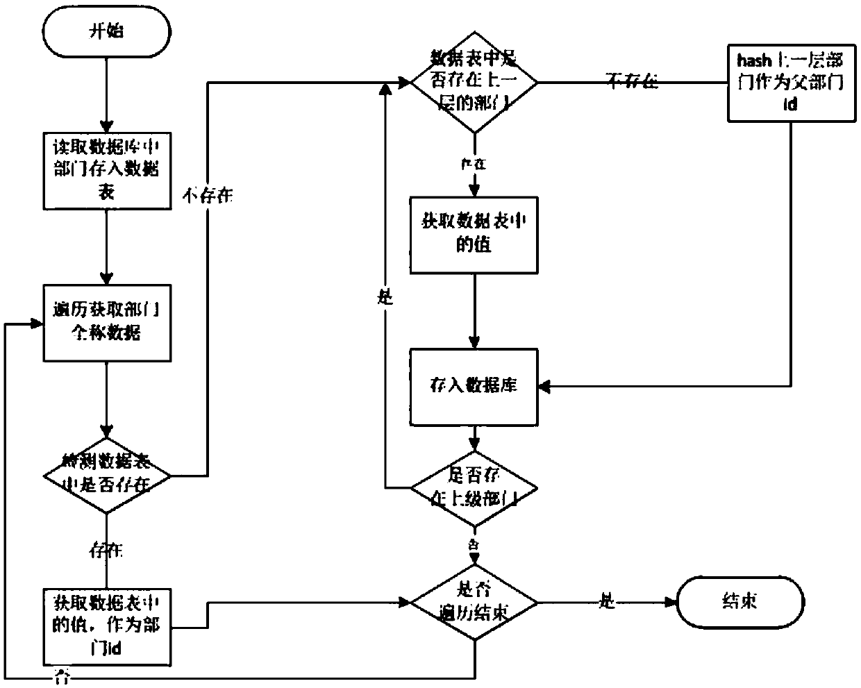 A method and system for deploying an enterprise address book