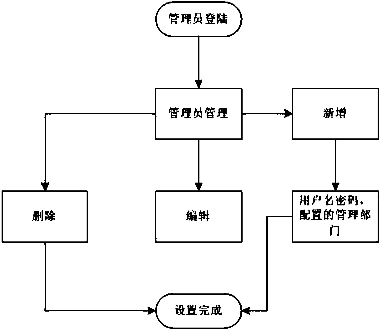 A method and system for deploying an enterprise address book