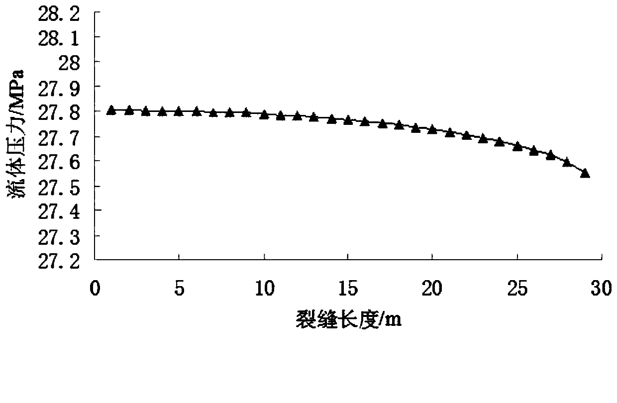 A method for simulating micro-fracturing and injection-increasing fracture propagation in offshore oilfields