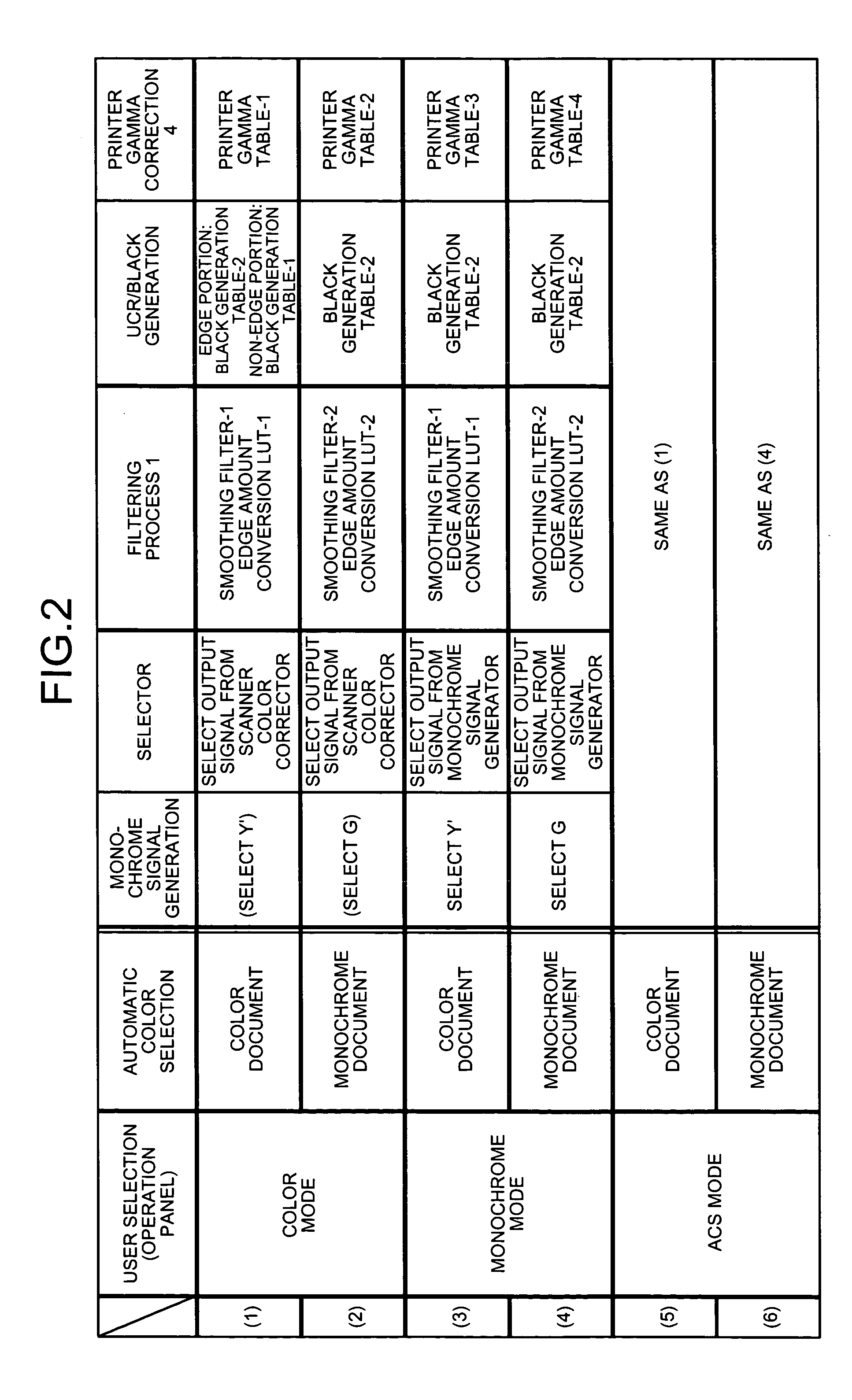 Image processor, image processing method, program that makes computer execute the method, and recording medium