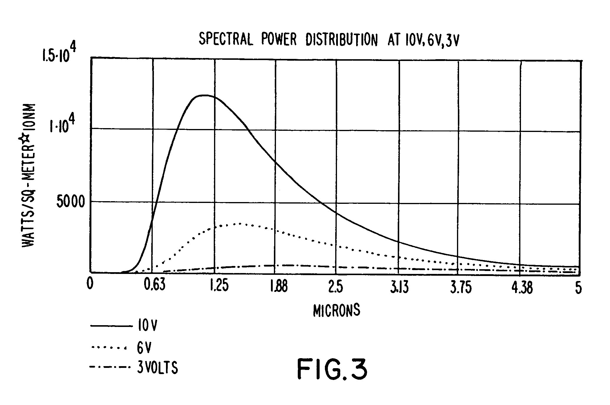Simulated calibration sample for a spectrographic measurement sensor and method for use