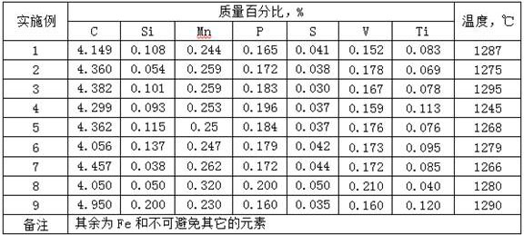 A method for smelting ti-if steel using vanadium-containing titanium molten iron