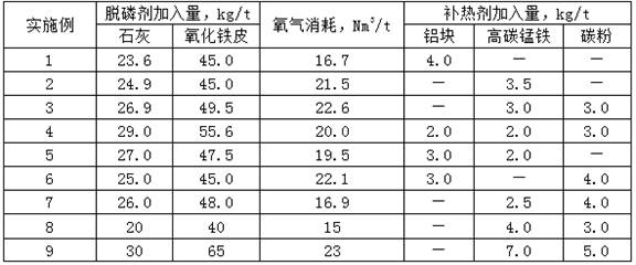 A method for smelting ti-if steel using vanadium-containing titanium molten iron