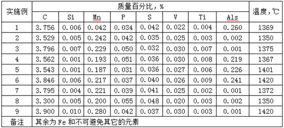 A method for smelting ti-if steel using vanadium-containing titanium molten iron