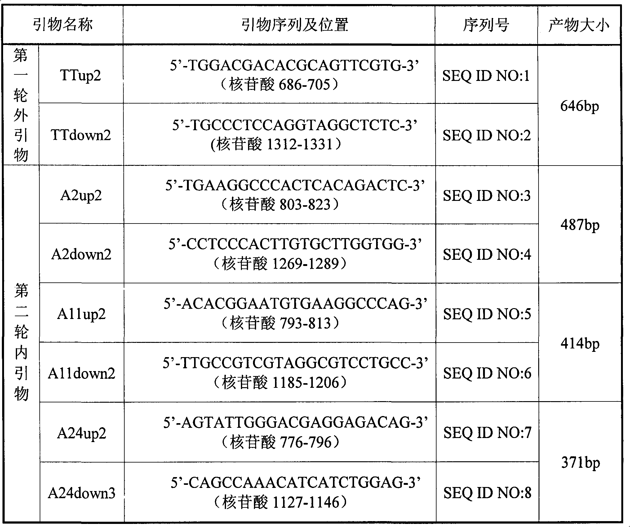 Method for genotyping HLA (Human Leucocyte Antigen) by using serum trace genome DNA