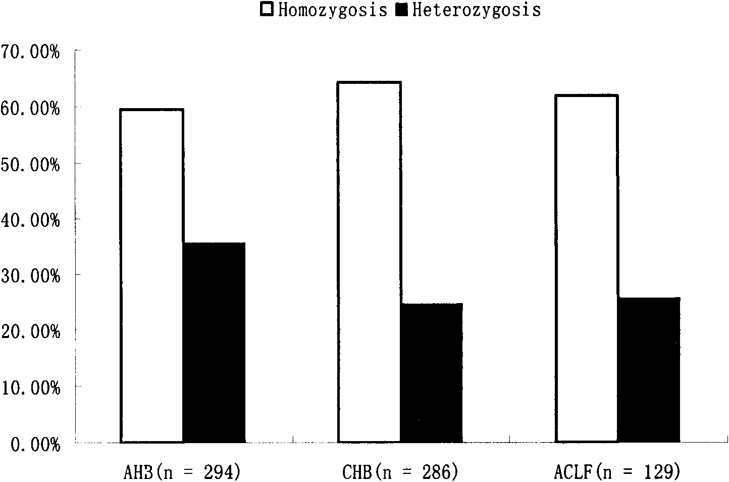 Method for genotyping HLA (Human Leucocyte Antigen) by using serum trace genome DNA