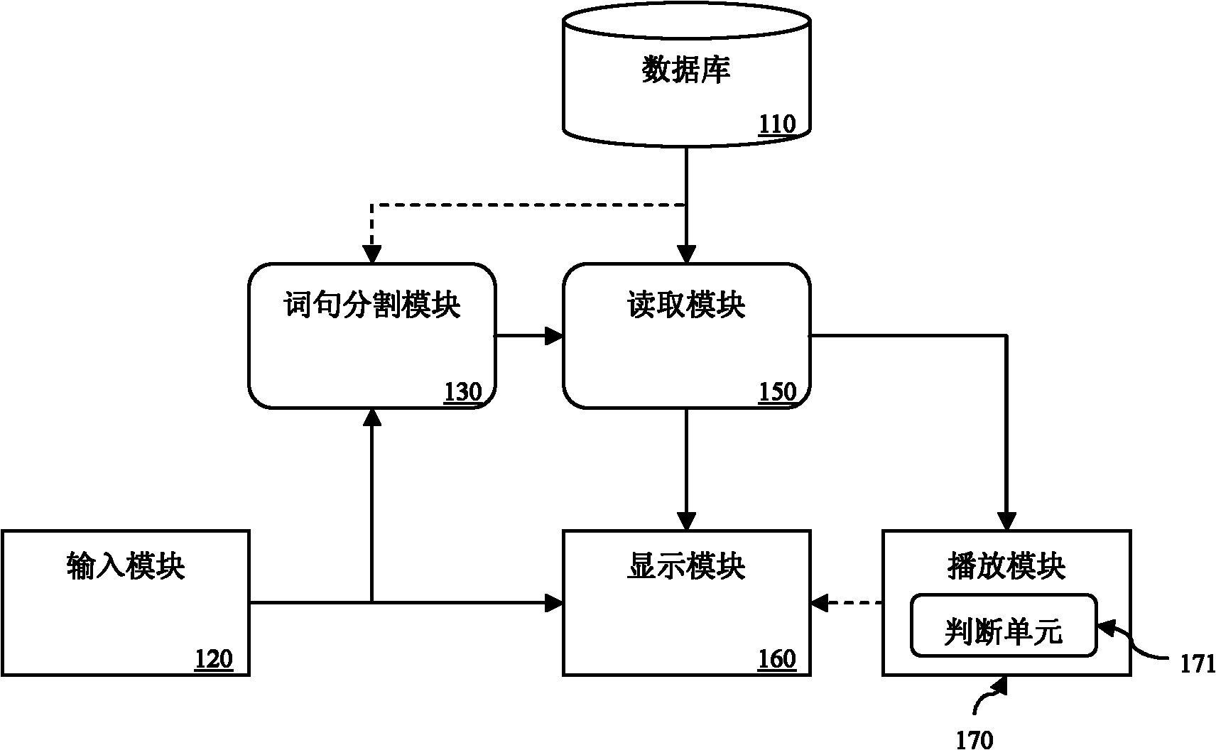 System and method thereof for speech broadcasting of Minnan dialect