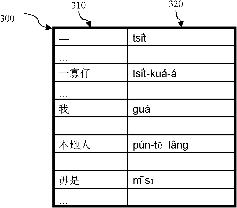 System and method thereof for speech broadcasting of Minnan dialect