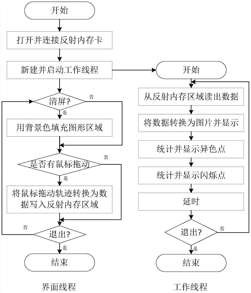 A Graphical Reflective Memory Network Shared Storage Area Data Mapping Correctness Testing Method