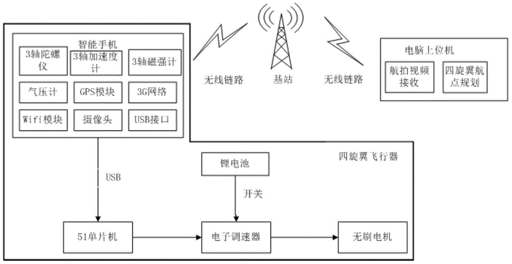 Quadrotor aircraft specified path aerial photography system and method based on intelligent mobile phone