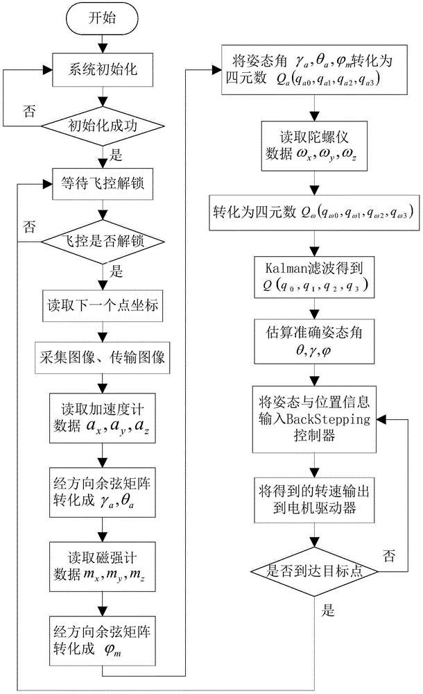 Quadrotor aircraft specified path aerial photography system and method based on intelligent mobile phone