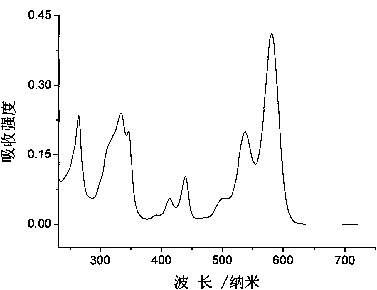 Heterocyclic-sulfur fused naphthalenetetracarboxylic acid diimide derivatives, preparation method and application thereof