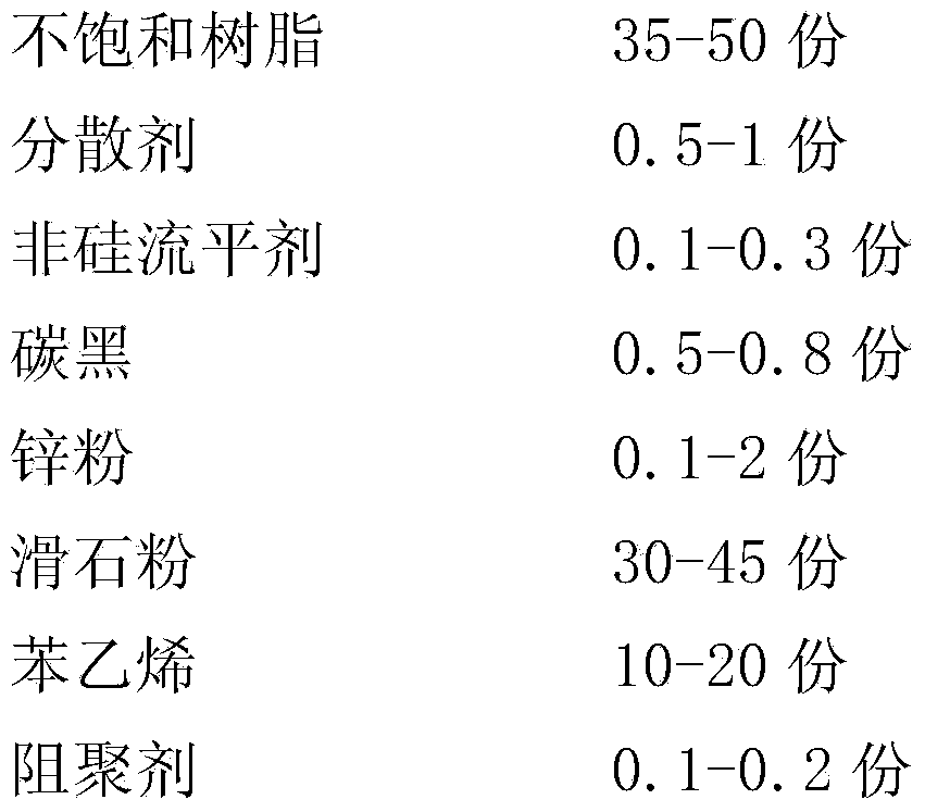 Unsaturated polyester black backing varnish with high fillibility and preparation method thereof