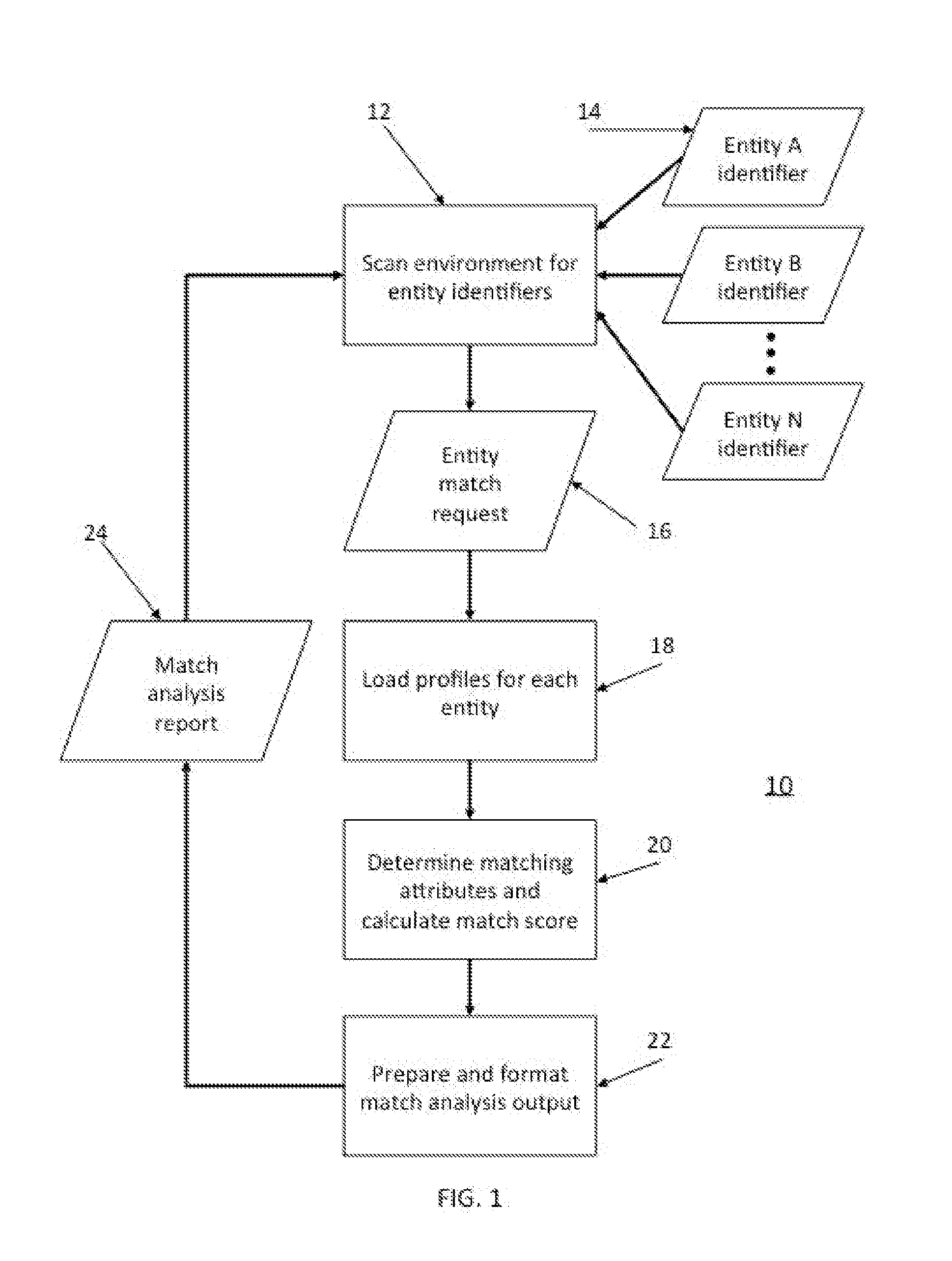 Methods and systems for social matching