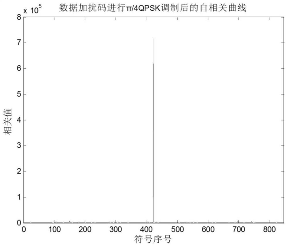 Navigation signal enhancement method based on satellite communication signal