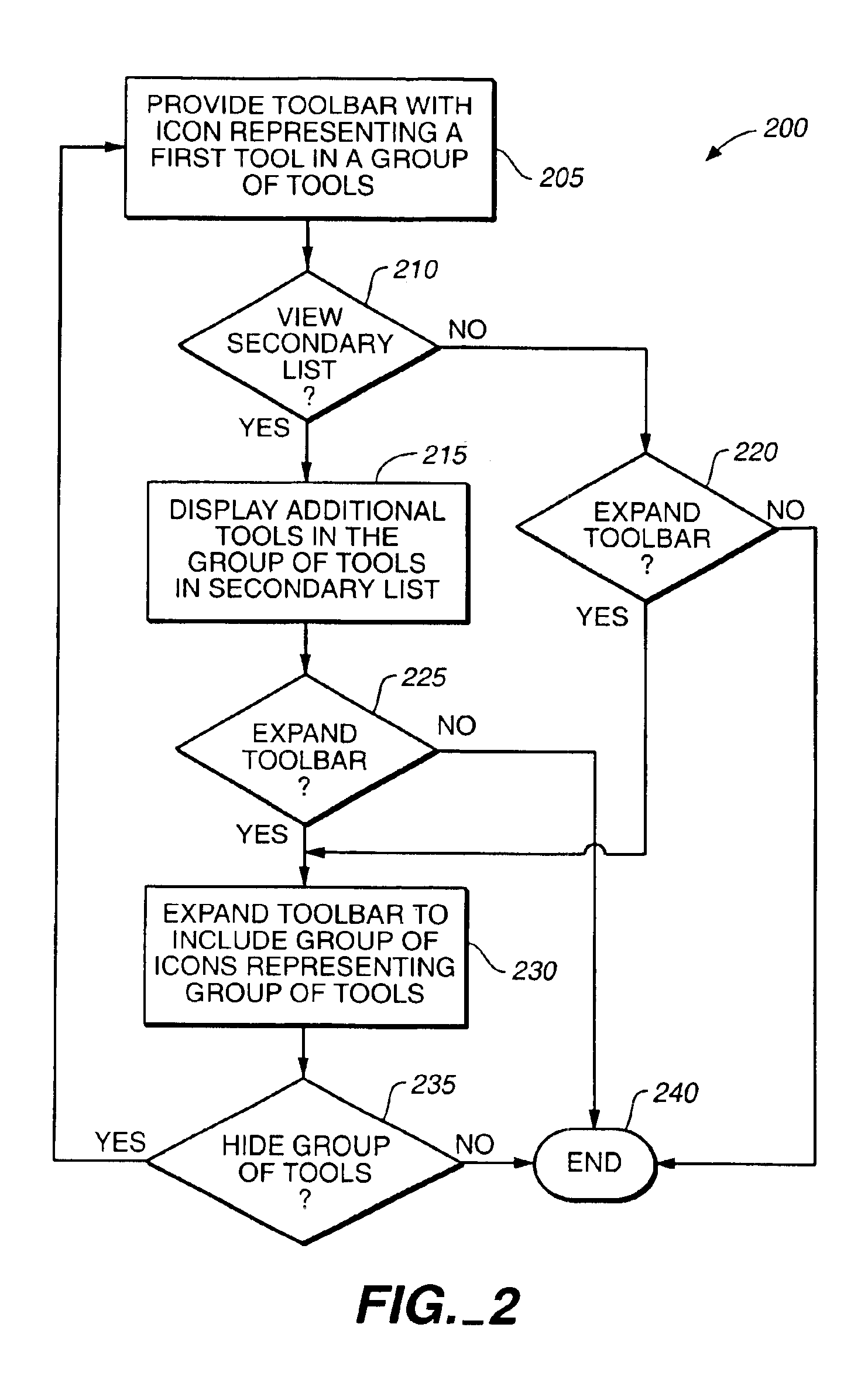 Method and apparatus for expanding and contracting graphical function displays