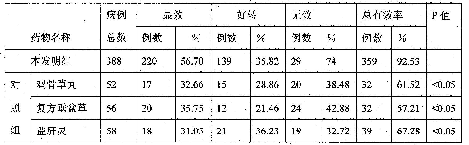 Chinese medicine composition for treating hepatitis and preparation method thereof