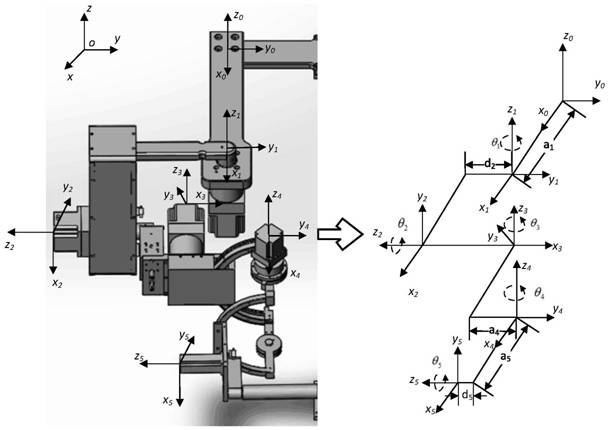 Master-slave upper limb exoskeleton rehabilitation robot control system and its control method