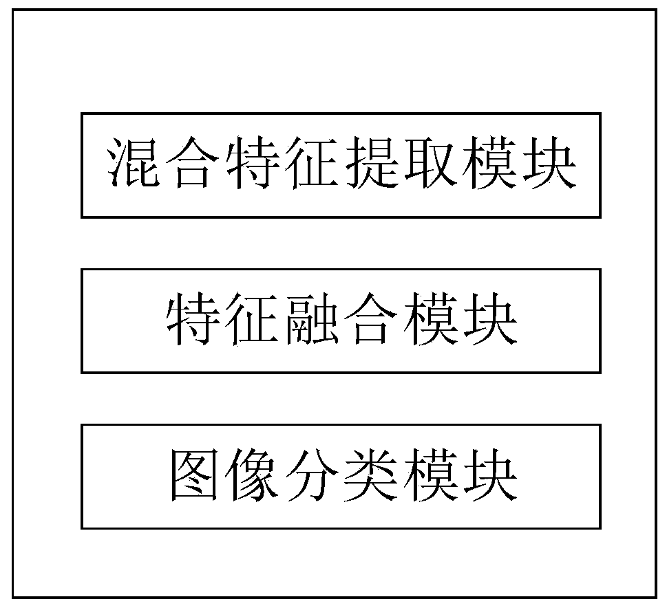 Image recognition system, method and device based on image channel correlation