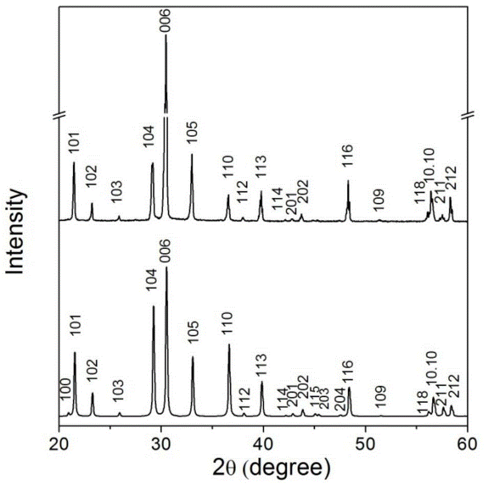 Lithium-carbon-boron oxide solid electrolyte material containing plane triangle group and battery