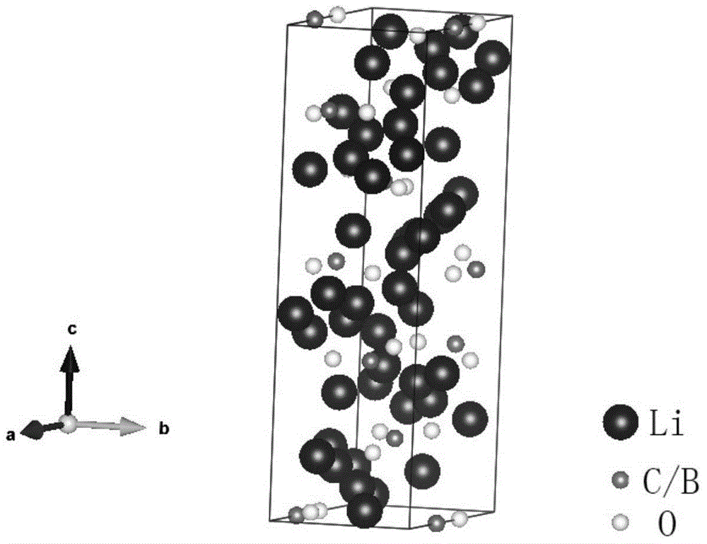 Lithium-carbon-boron oxide solid electrolyte material containing plane triangle group and battery