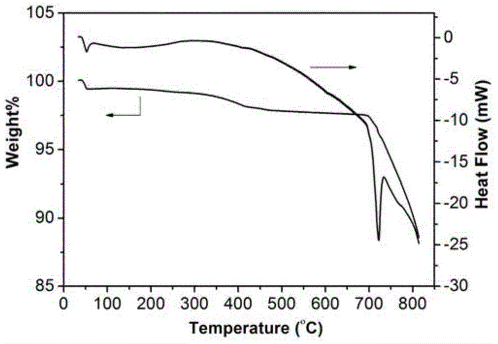 Lithium-carbon-boron oxide solid electrolyte material containing plane triangle group and battery