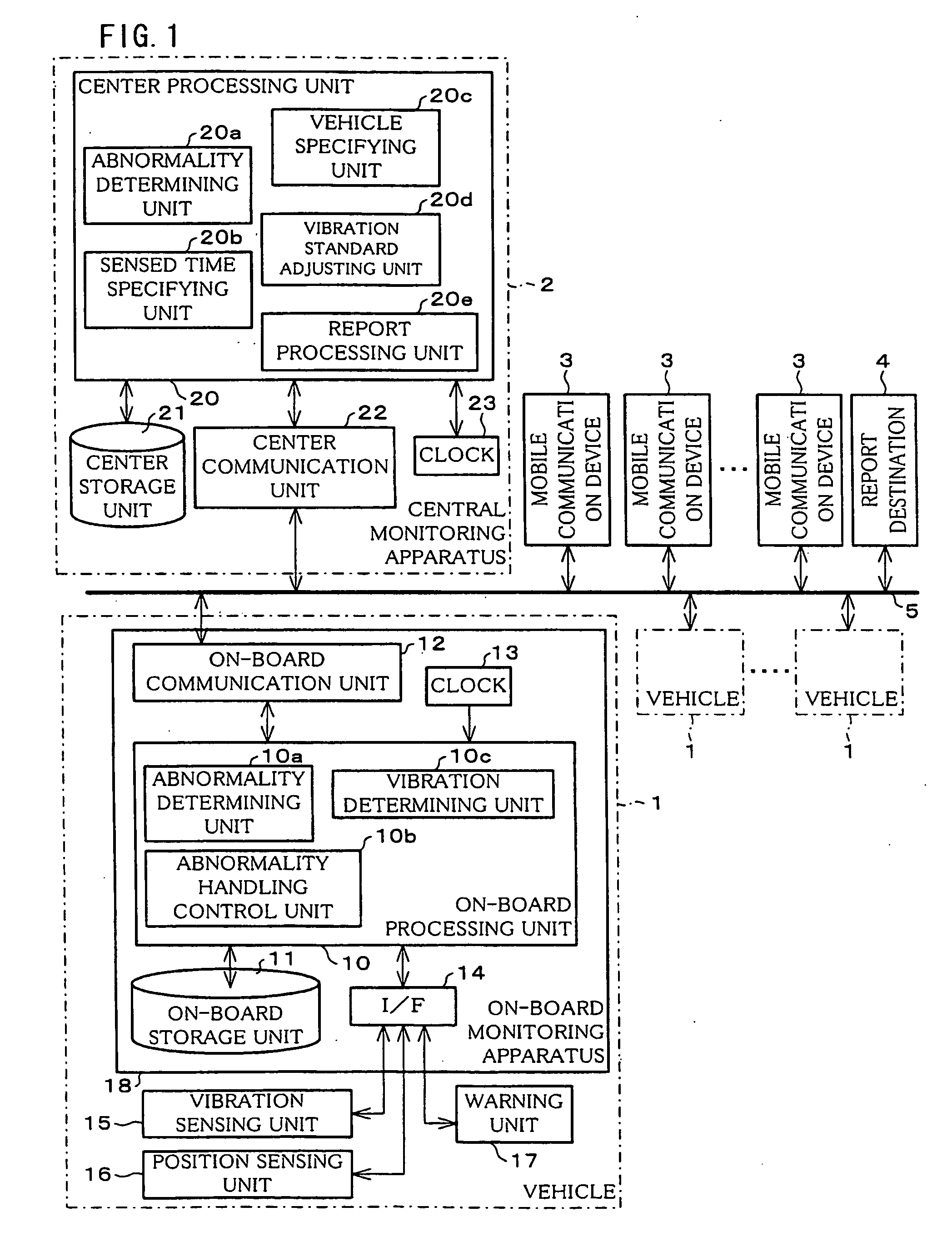 Monitor system, central monitor apparatus, on-vehicle monitor apparatus, monitor method, monitor program, computer-readable recording medium containing the same