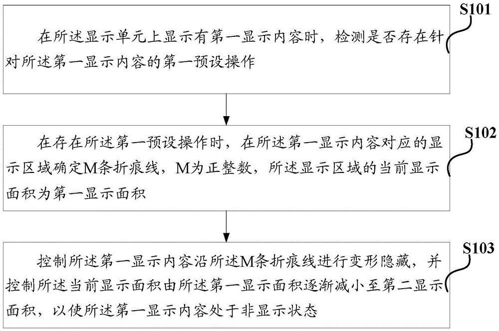 An information processing method and electronic device