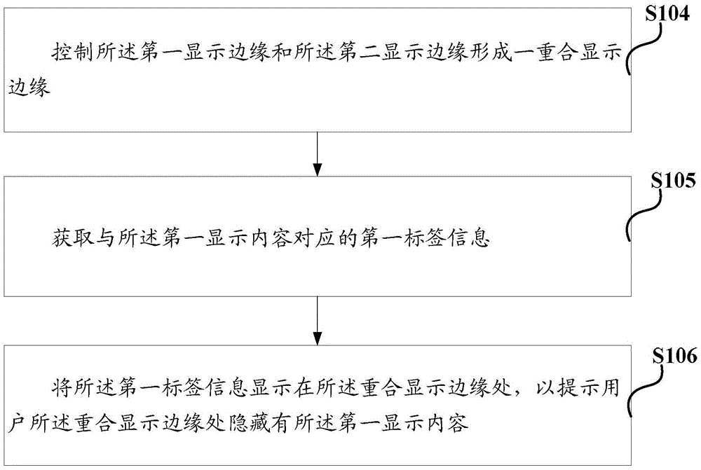 An information processing method and electronic device