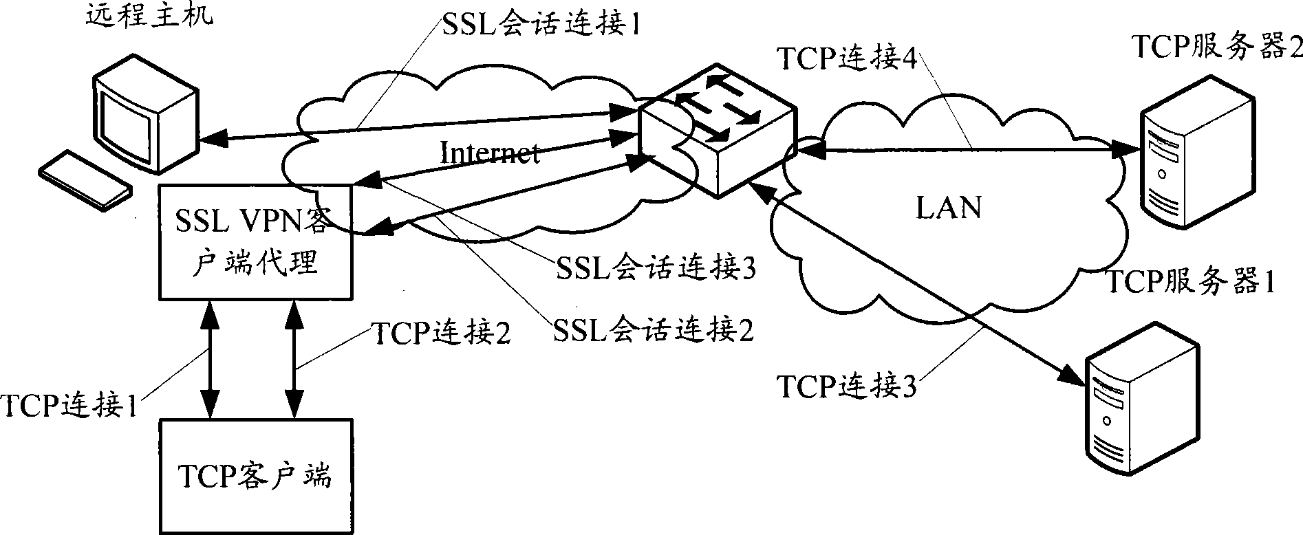 Method for providing TCP service, system and relevant device thereof