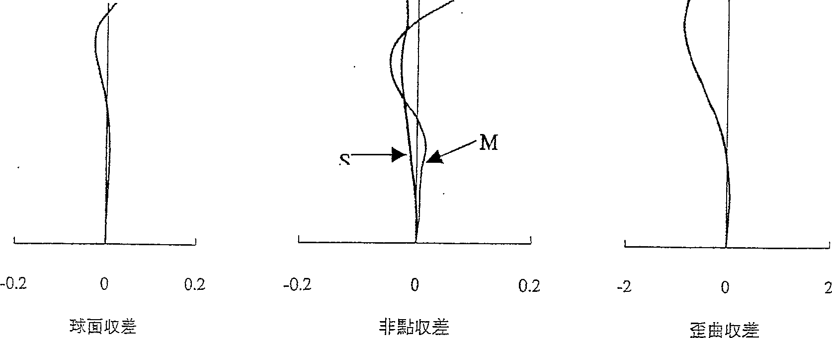 Aspherical surface camera lens