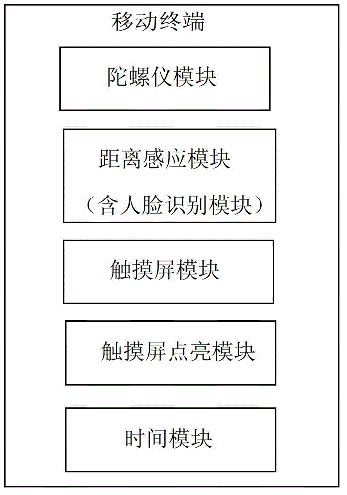 Method and device for lightening screen of mobile terminal