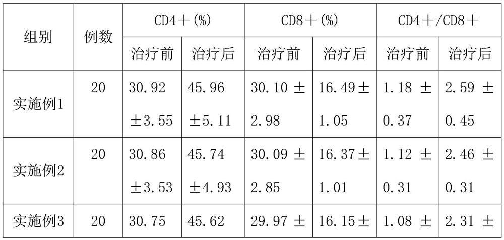 Traditional Chinese medicine composition for treating mammary gland fibroma and mammary gland hyperplasia and preparation method thereof