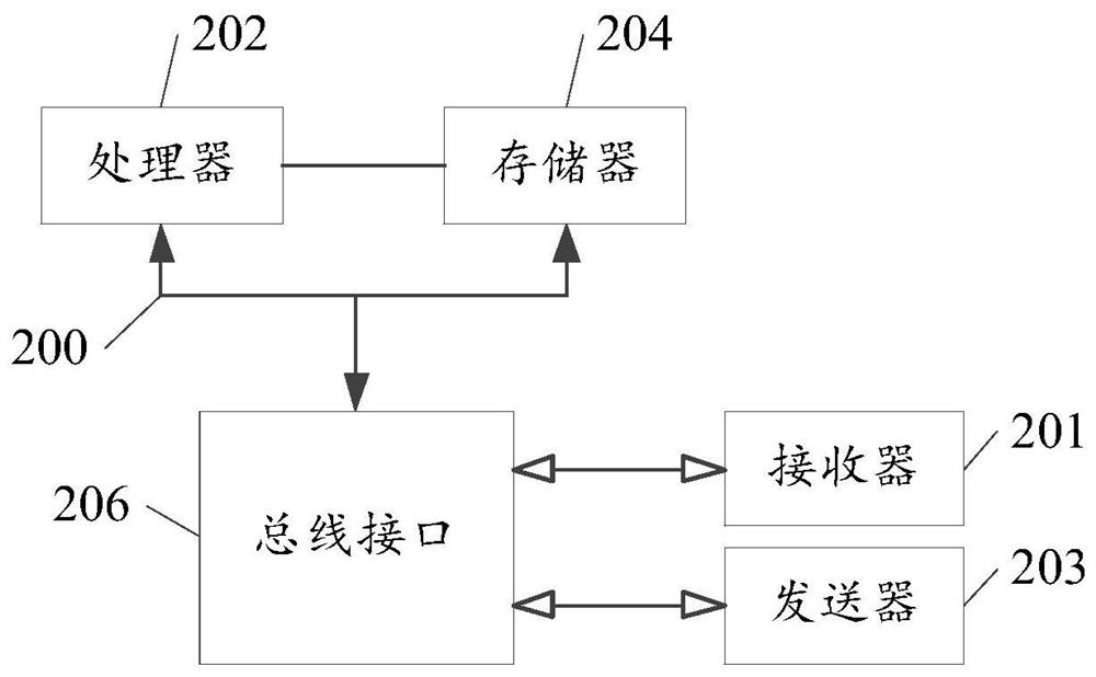 Software upgrading method, terminal equipment and system