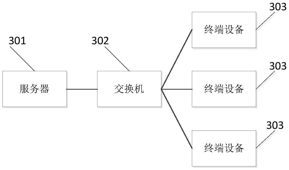 Software upgrading method, terminal equipment and system