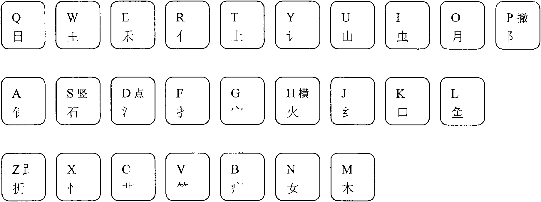 Shape code input method based on Chinese character codes