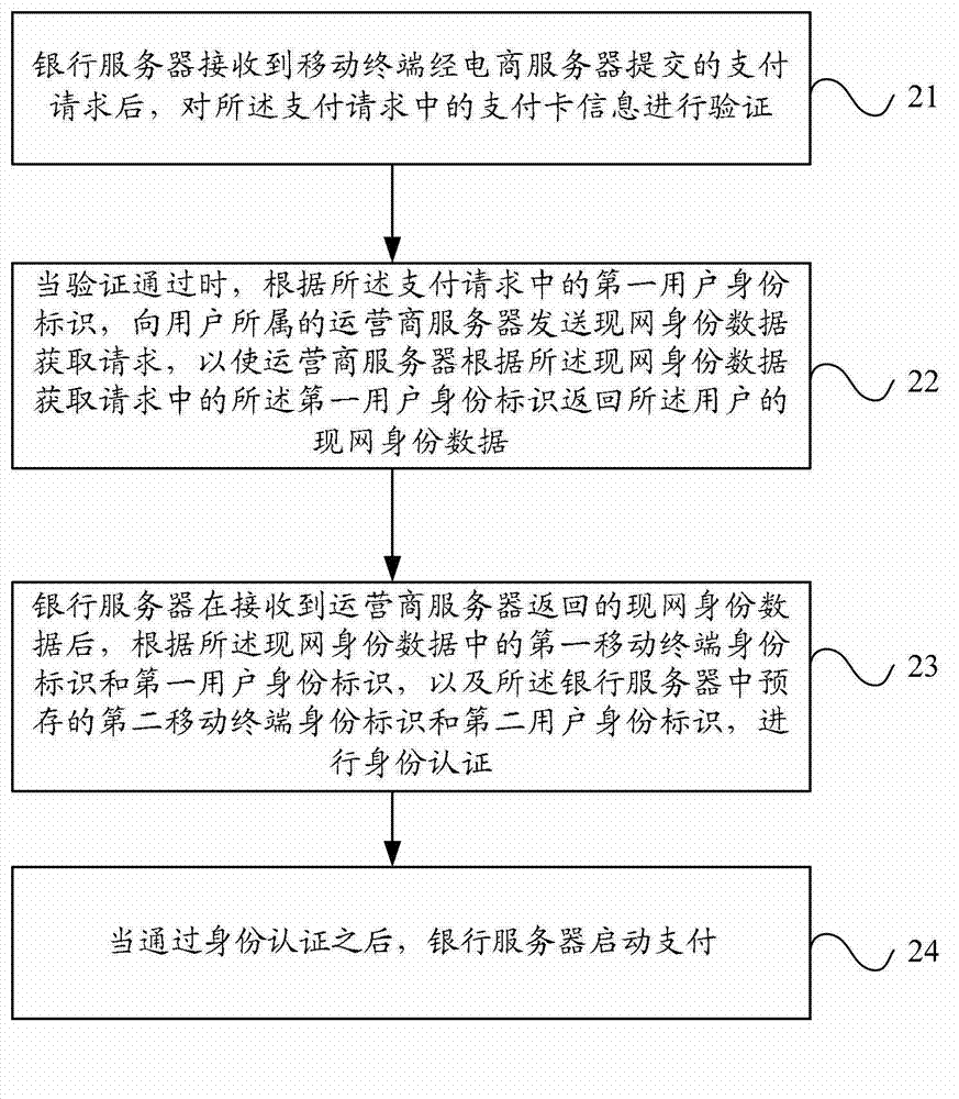 Authentication method and system for mobile payment