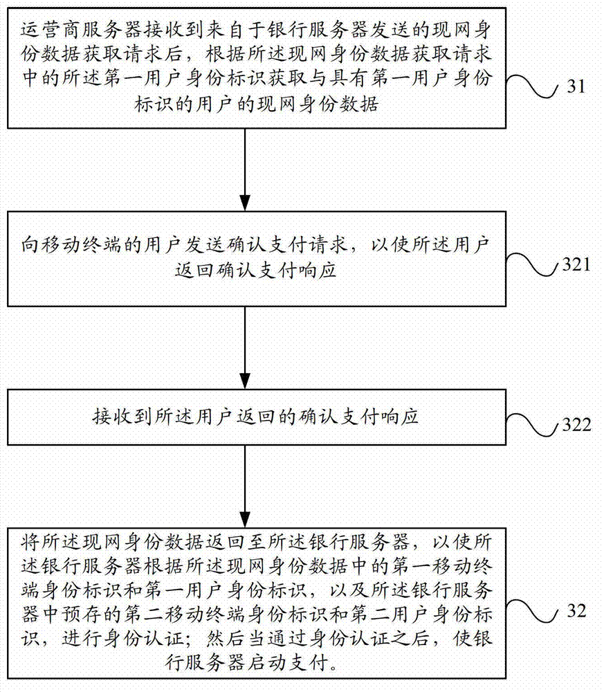 Authentication method and system for mobile payment