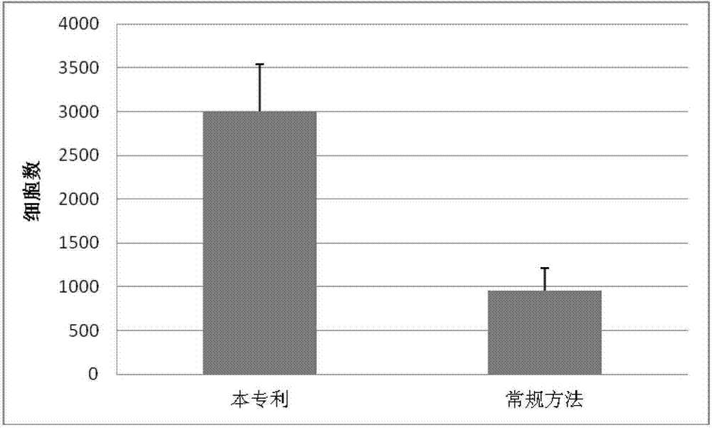 Method for increasing yield of neural stem cells in adult nerve tissues by utilizing organotypic culture