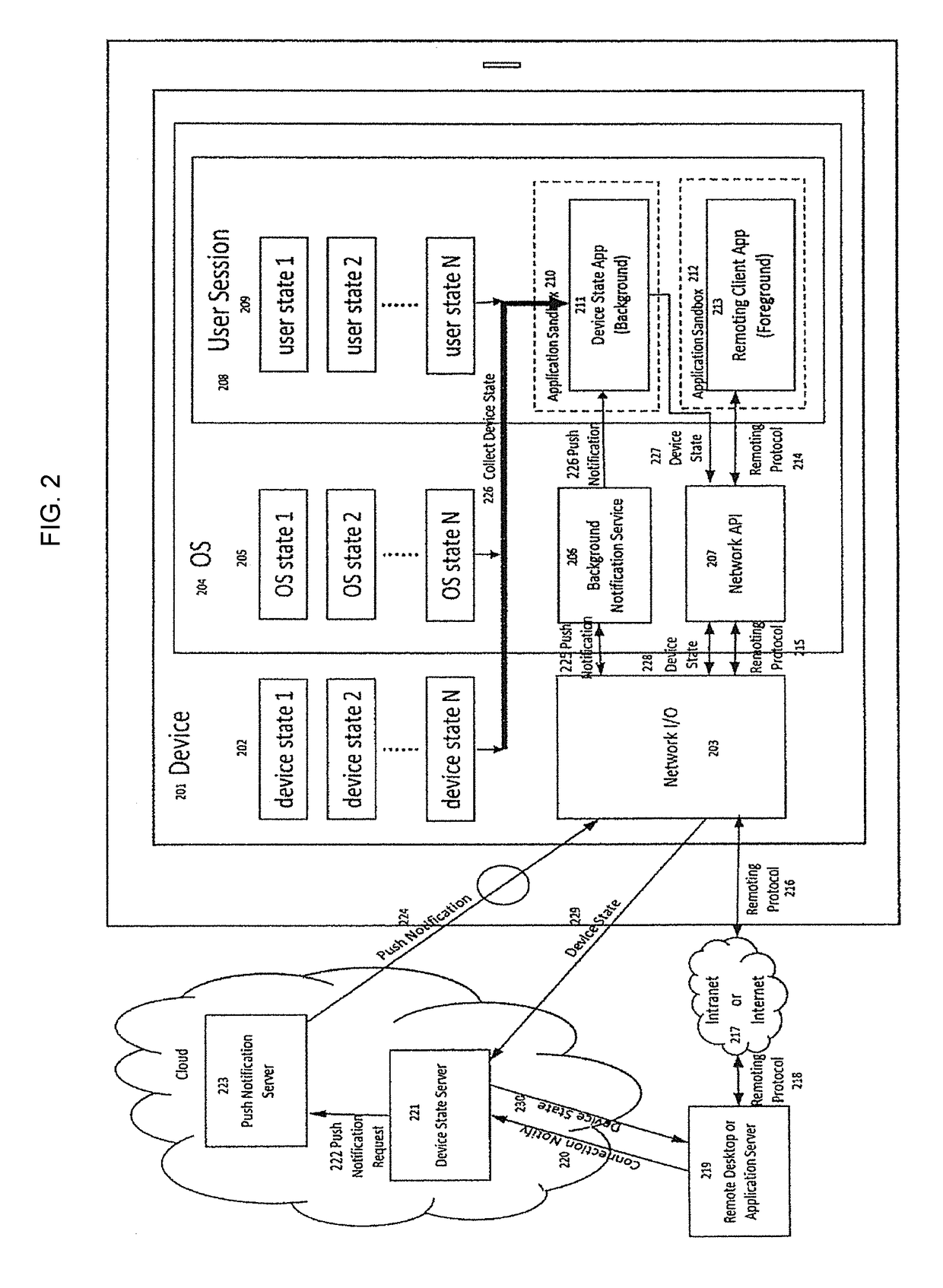 Method and system for controlling remote session on computer systems