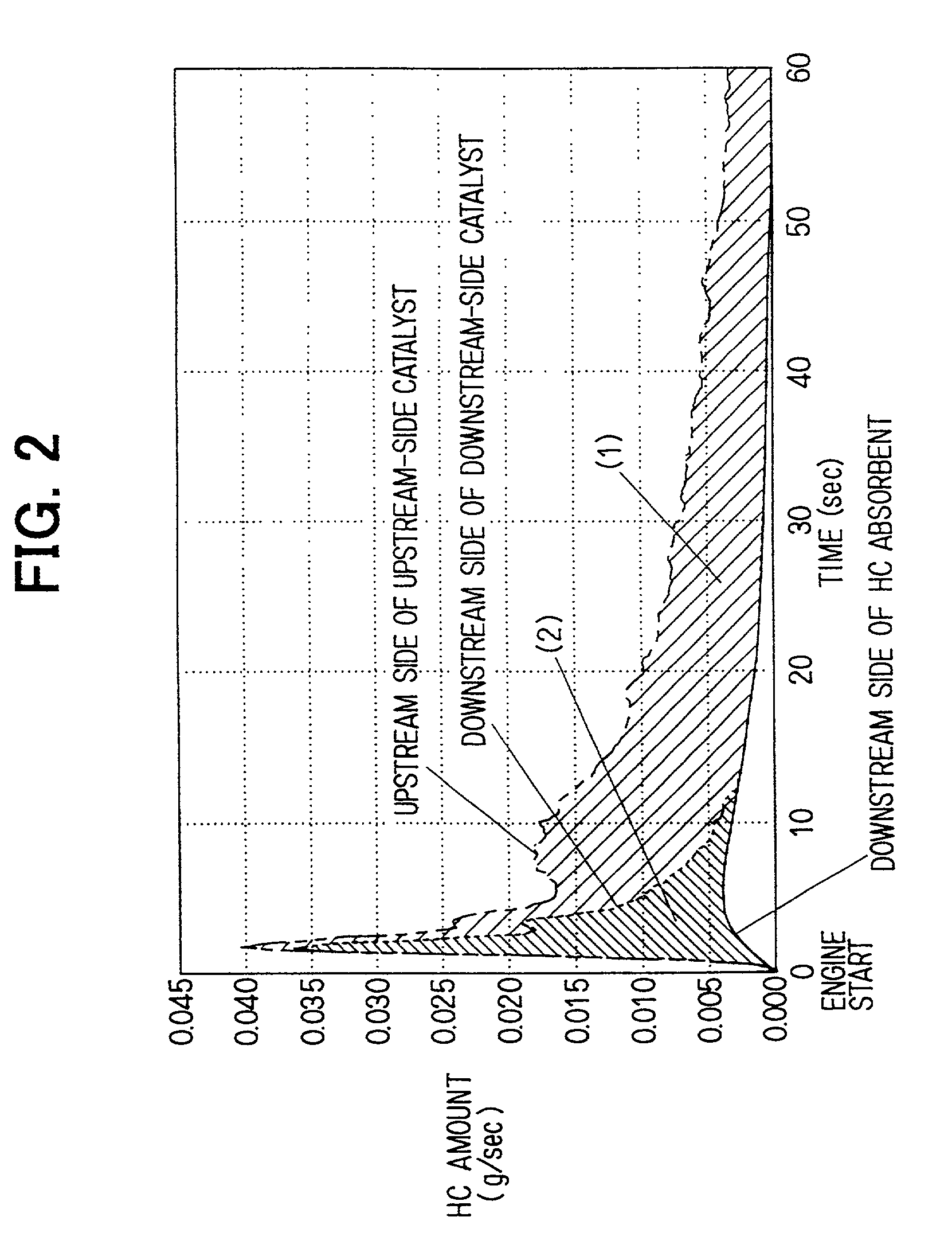 Exhaust gas purification apparatus of internal combustion engine